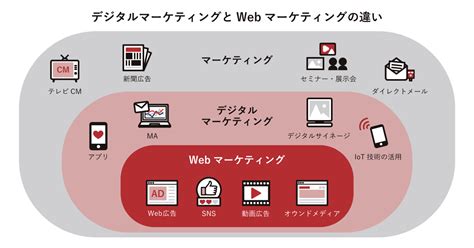 岡上真人|世界中の企業のマーケティングをテクノロジーで革新していく